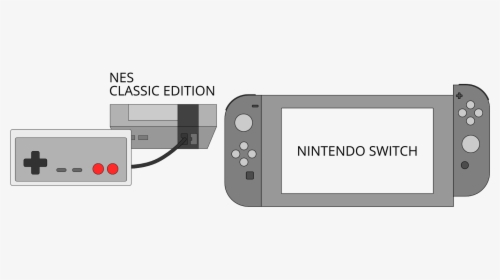 Nes Console Png, Transparent Png, Free Download