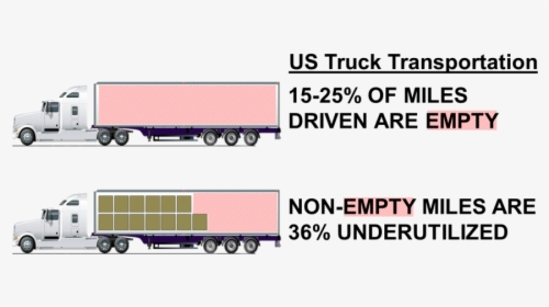 Us Truck Graph - Co Loading, HD Png Download, Free Download