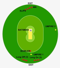 Field Placement In Cricket, HD Png Download, Free Download