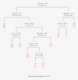 Diagram, HD Png Download, Free Download