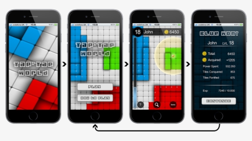 Iphone, HD Png Download, Free Download