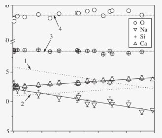 Transparent Bullet Glass Png - Plot, Png Download, Free Download