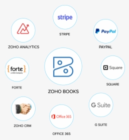 Zoho Books Popular Integrations - Zoho Books New Logo, HD Png Download, Free Download