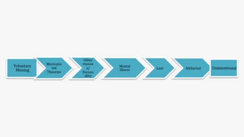 Missing Persons Continuum By A Frame - Slope, HD Png Download, Free Download