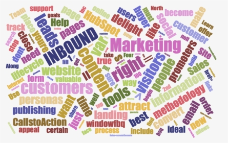 Hubspot Lingo Word Cloud - Free Shipping, HD Png Download, Free Download