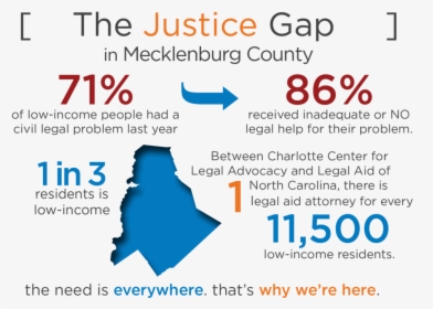 1 In 3 Mecklenburg Residents Is Low-income - Ha, HD Png Download, Free Download