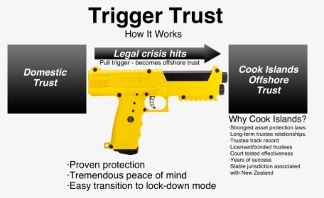 How It Works - Trigger, HD Png Download, Free Download