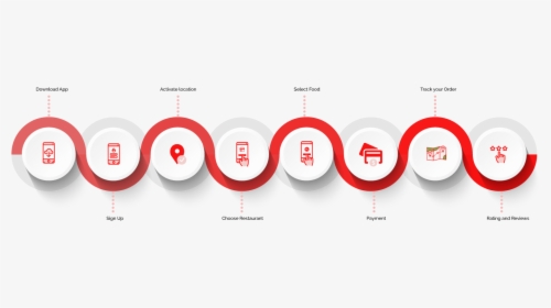 Circle, HD Png Download, Free Download