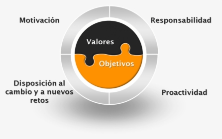 Resultado De Imagen De Objetivos Valores - Valores Y Objetivos De Una Empresa, HD Png Download, Free Download