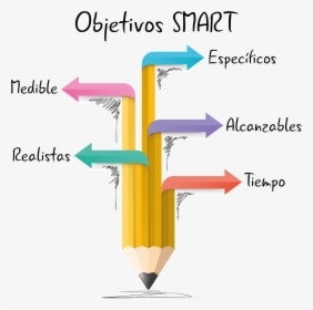 Objetivos Smart - Criterios De Aceptacion Smart, HD Png Download, Free Download