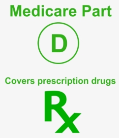 Medicare Part D - Graphics, HD Png Download, Free Download