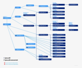 Diagram, HD Png Download, Free Download