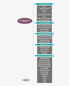Mcdonald's Chain Of Command, HD Png Download, Free Download