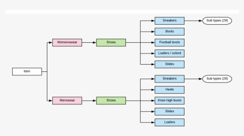Diagram, HD Png Download, Free Download