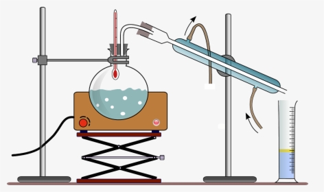 Distillation Process, HD Png Download, Free Download