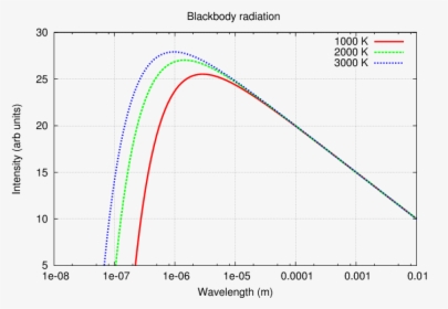 Plot, HD Png Download, Free Download