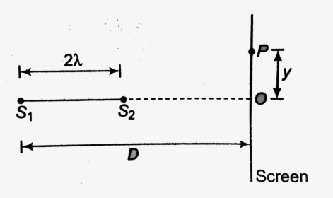 Diagram, HD Png Download, Free Download