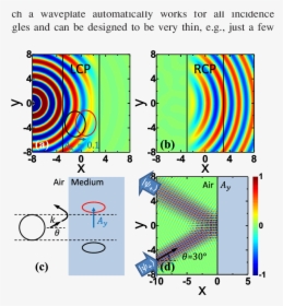 Diagram, HD Png Download, Free Download