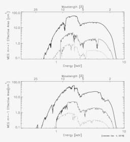 Diagram, HD Png Download, Free Download