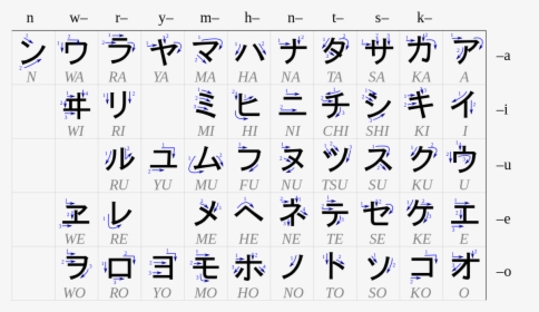 Hiragana Chart With Stroke Order, HD Png Download, Free Download
