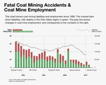 Number Of Deaths Due To Coal Mining, HD Png Download, Free Download