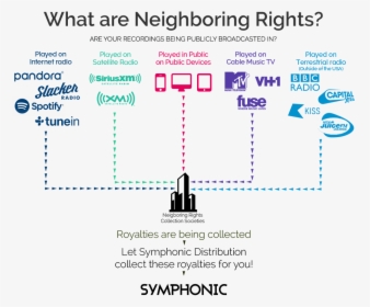 What Are Neighboring Rights - Neighboring Rights, HD Png Download, Free Download
