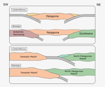 Late Paleozoic Collision Of Patagonia - Allochthonous Terrane, HD Png Download, Free Download