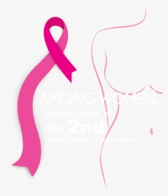 Breast Cancer Infographic, HD Png Download, Free Download
