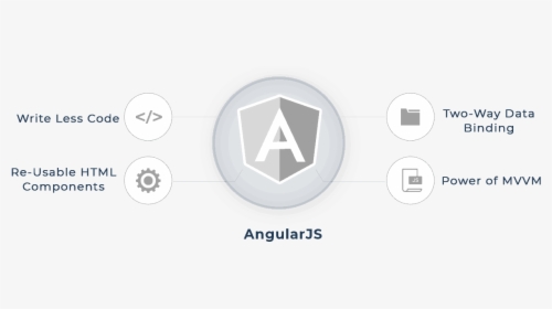 Angularjs Development, San Diego Ca - Circle, HD Png Download, Free Download