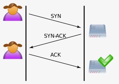 Protocol Ack Ack Syn, HD Png Download, Free Download