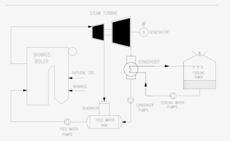 Diagram, HD Png Download, Free Download