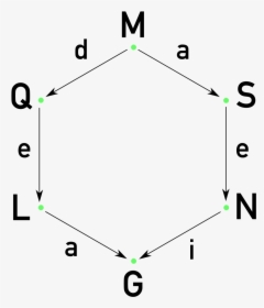 Diagram, HD Png Download, Free Download