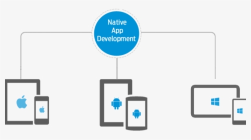 Native App Development - Cross Platform Development Xamarin, HD Png Download, Free Download