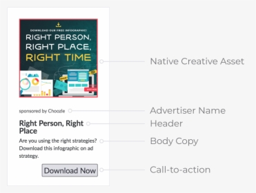 Choozle Anatomy Of A Native Advertisement, HD Png Download, Free Download