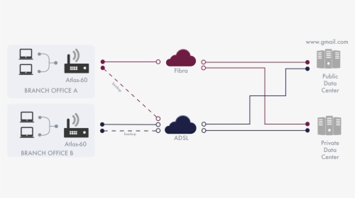 Diagram, HD Png Download, Free Download