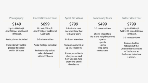 Real Estate Video Pricing - Real Estate Photo And Video Pricing, HD Png Download, Free Download