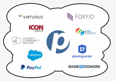 Paypal, HD Png Download, Free Download
