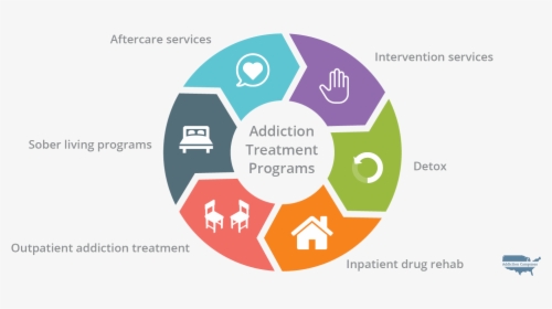 Com Illinois Addiction Treatment Programs - Due Diligence, HD Png Download, Free Download