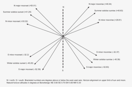 Diagram, HD Png Download, Free Download