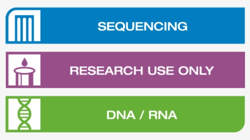 Trusight Oncology - Illumina, HD Png Download, Free Download