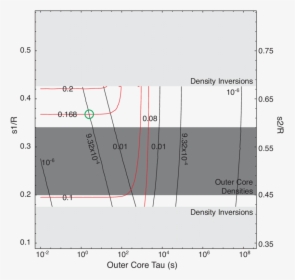 Diagram, HD Png Download, Free Download