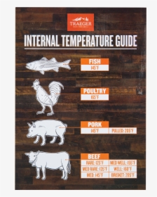 Traeger Internal Temperature Guide, HD Png Download, Free Download