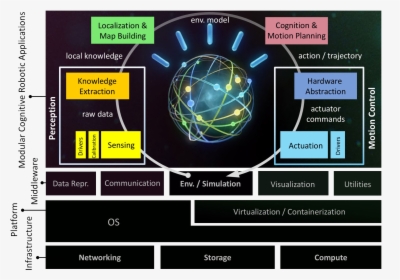 Spatial Cognition Framework - Watson, HD Png Download, Free Download
