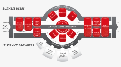 Itguardian - It Guardian Servicenow, HD Png Download, Free Download