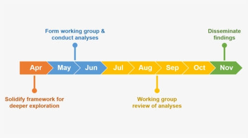 Salary Review Timeline, HD Png Download, Free Download