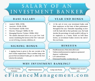 Salary Of An Investment Banker - Banker Salary, HD Png Download, Free Download