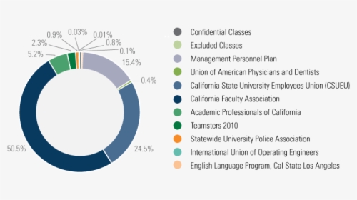 Collective Bargaining Unit, HD Png Download, Free Download