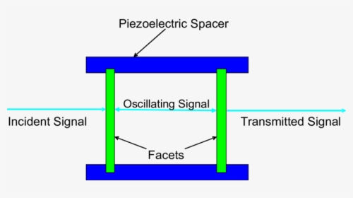 Diagram, HD Png Download, Free Download