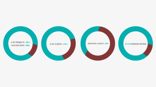 Weebly Expert Facts - Circle, HD Png Download, Free Download