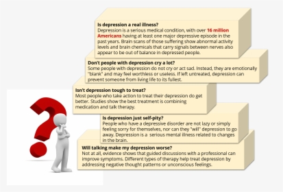 Common Questions About Depression, HD Png Download, Free Download